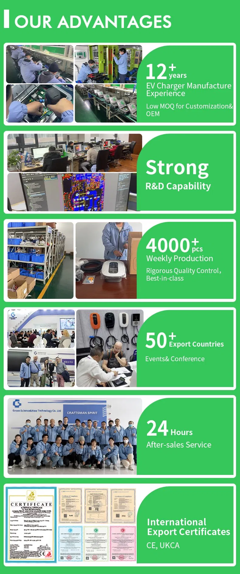 Estación de carga EV con control remoto del cargador EV del vehículo de nueva energía