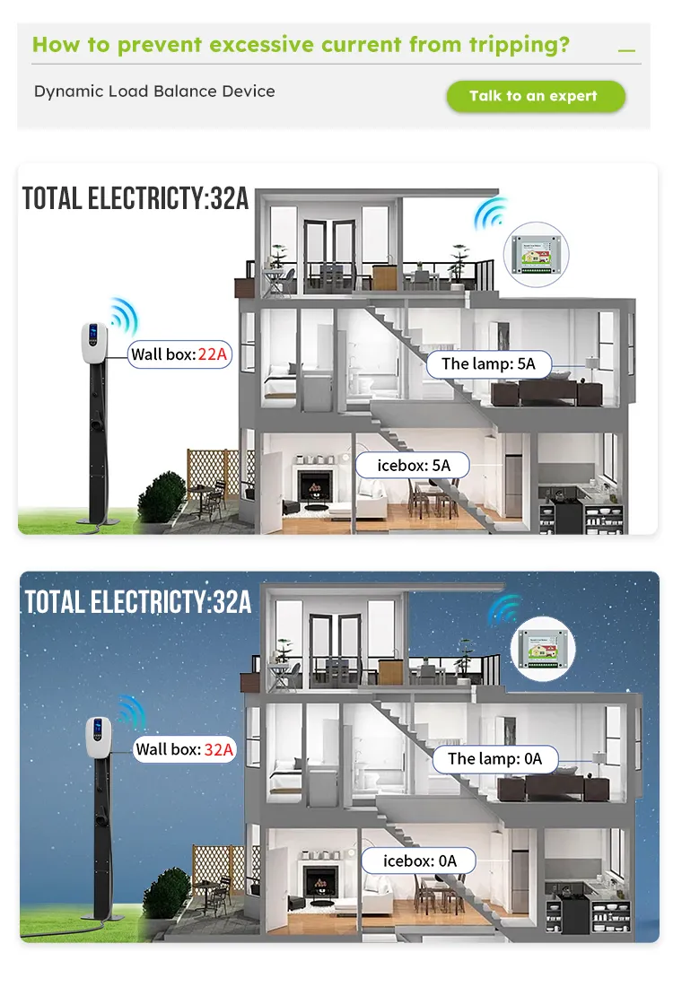 Plug & Play, RFID, APP / Ocpp 1.6j Wallbox Estaciones de Carga EV 