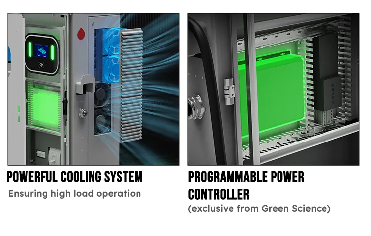 Norme européenne voiture électrique intelligente 120kw doubles pistolets DC 