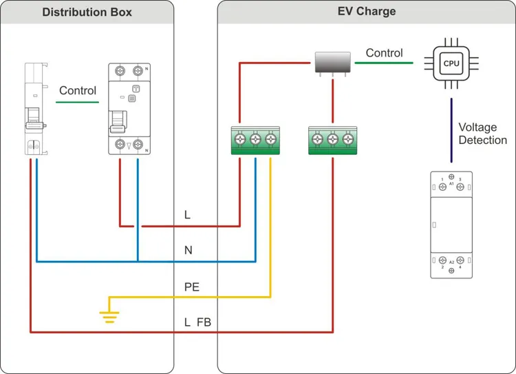 Tipo de cargador de coche Wallbox para vehículos eléctricos inteligentes CE/Gbt para uso doméstico 