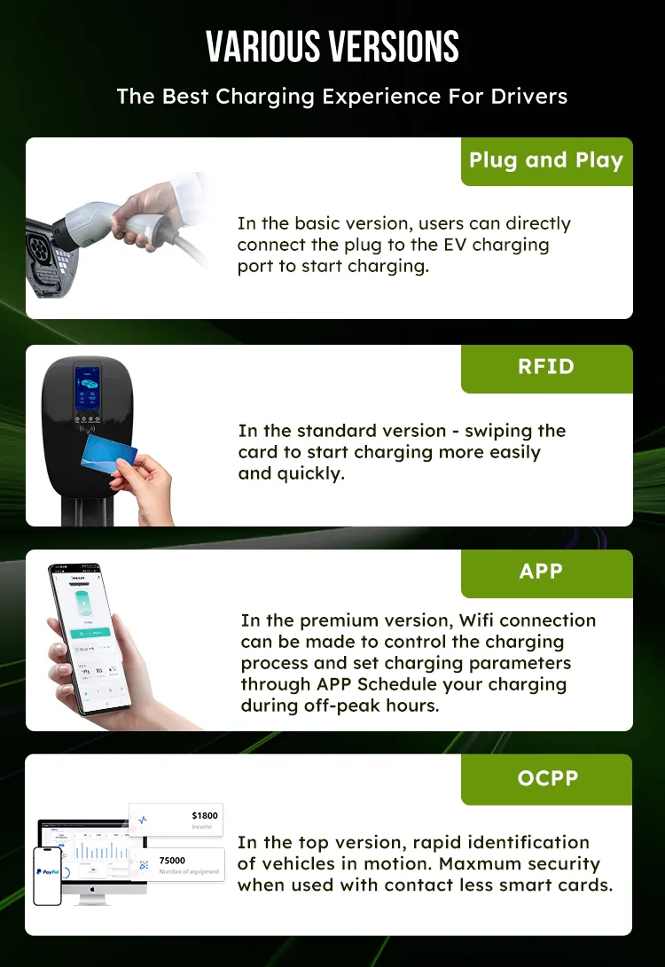 Tecnología avanzada APP Smart EV Charger Home 