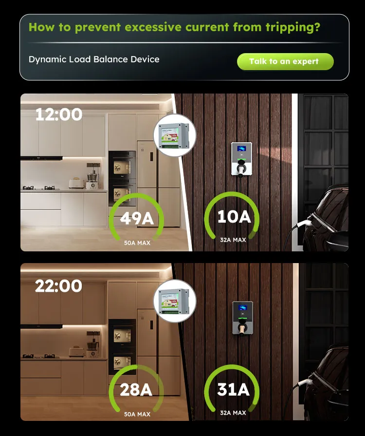 Cargador EV para hogar inteligente IP65 tipo 2 11kw 32A con tarjeta/APP 
