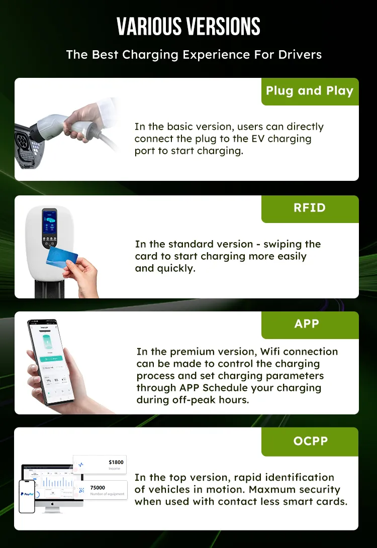Type1/Type2/Gbt Smart EV Charger con RFID Tarjeta/WiFi/Bluetooth/APP 