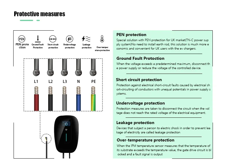Plug& Play/APP/ RFID Growatt Thor Protección del lápiz del cargador EV con RoHS 