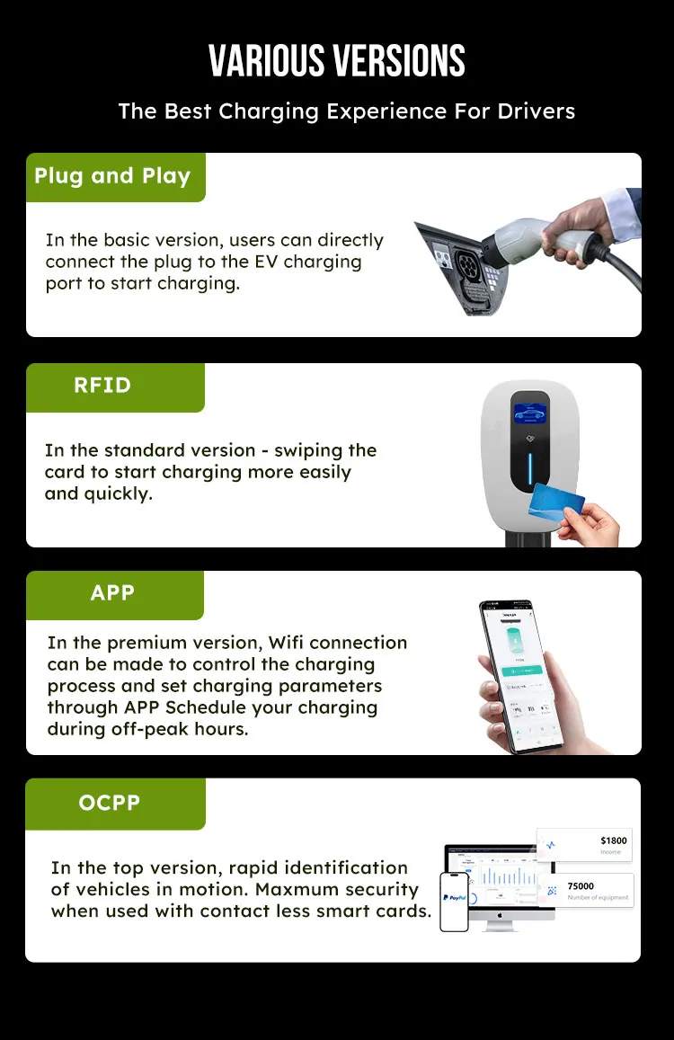aplicaciones Evs/tarjeta RFID tipo 2/Gbt Home Smart EV cargador de coche para todas las 