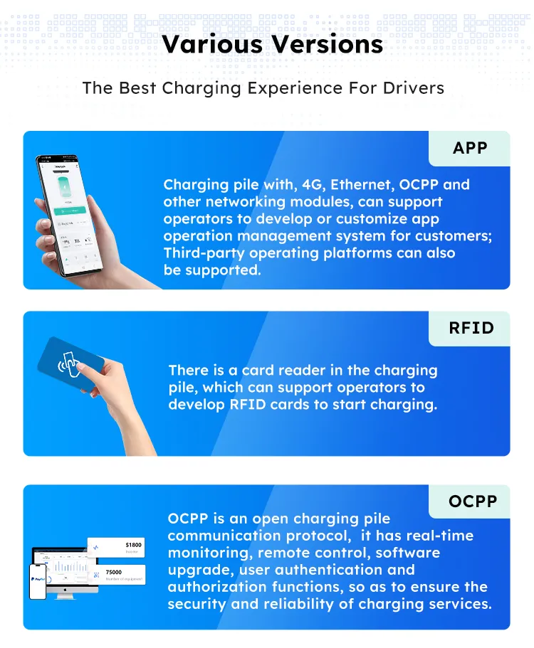 EV, estación de carga CC rápida, cargador Ocpp, uso comercial, aplicación RFID, tarjeta 