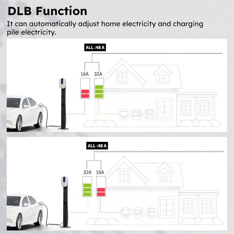 Estación de carga EV tipo 2 11kw con WiFi/Bluetooth/APP/Tarjeta RFID 