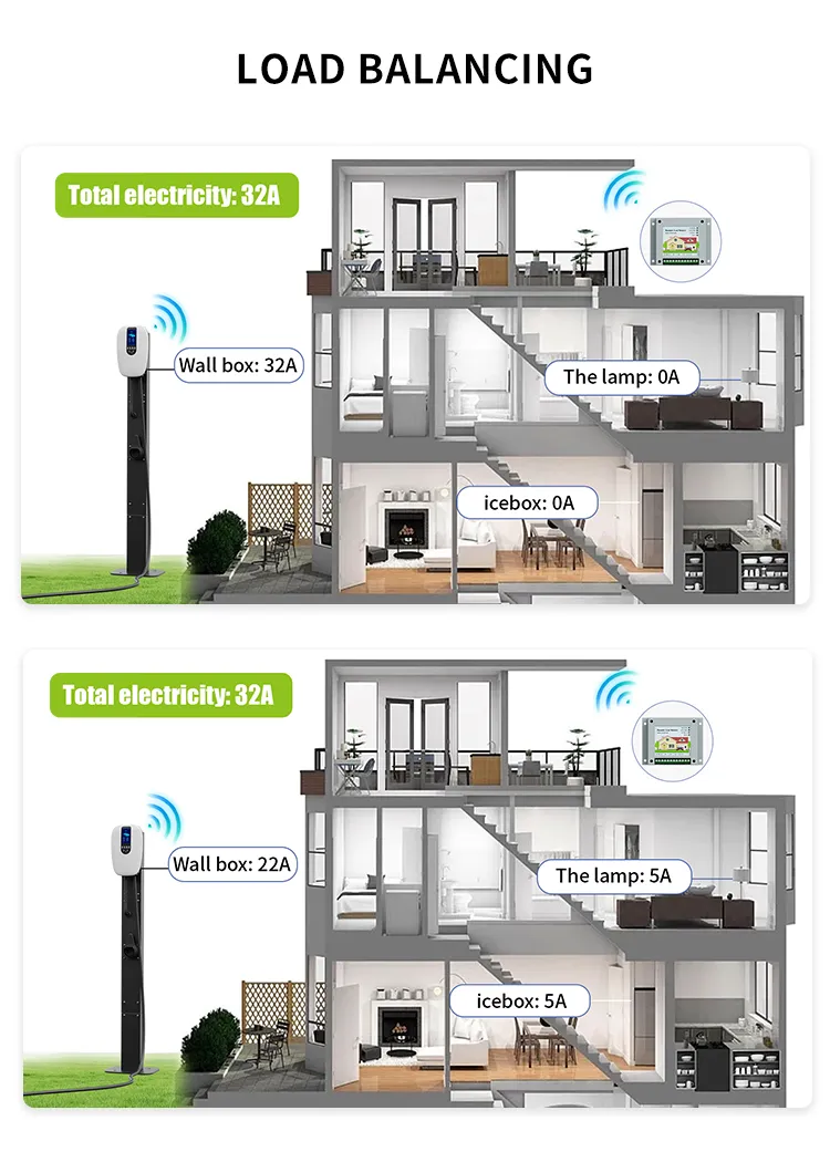 Cargador de coche Green Science Smart Home EV con aplicación/tarjeta RFID/WiFi/Bluetooth