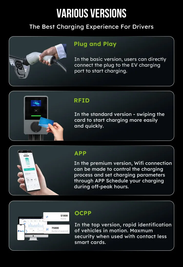 Cargador EV para hogar inteligente IP65 tipo 2 11kw 32A con tarjeta/APP RFID 