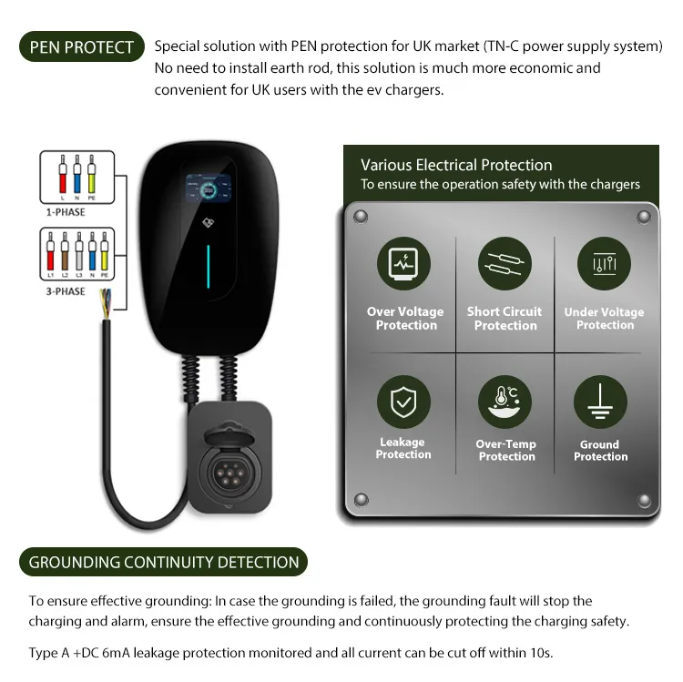 Estación de carga Fasr trifásica Estaciones de carga para vehículos eléctricos Ocpp Green Science para uso comercial 