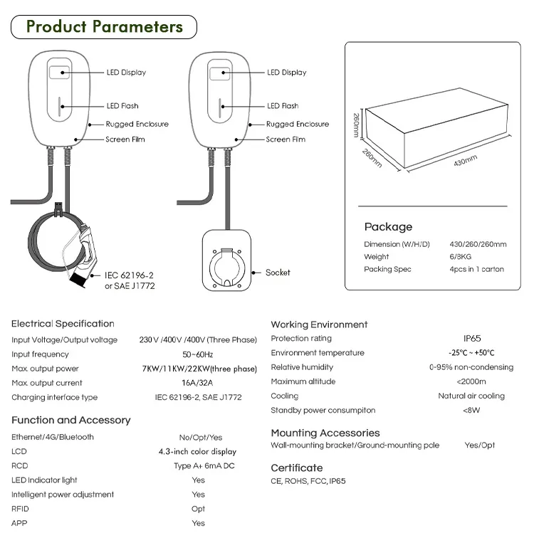 OEM CE aprobado tipo 2 Socket Green Science Ocpp Modbus Wallbox Vehículo eléctrico 