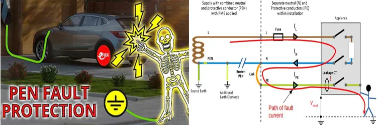 Tipo de cargador de coche Wallbox para vehículos eléctricos inteligentes CE/Gbt para uso doméstico 